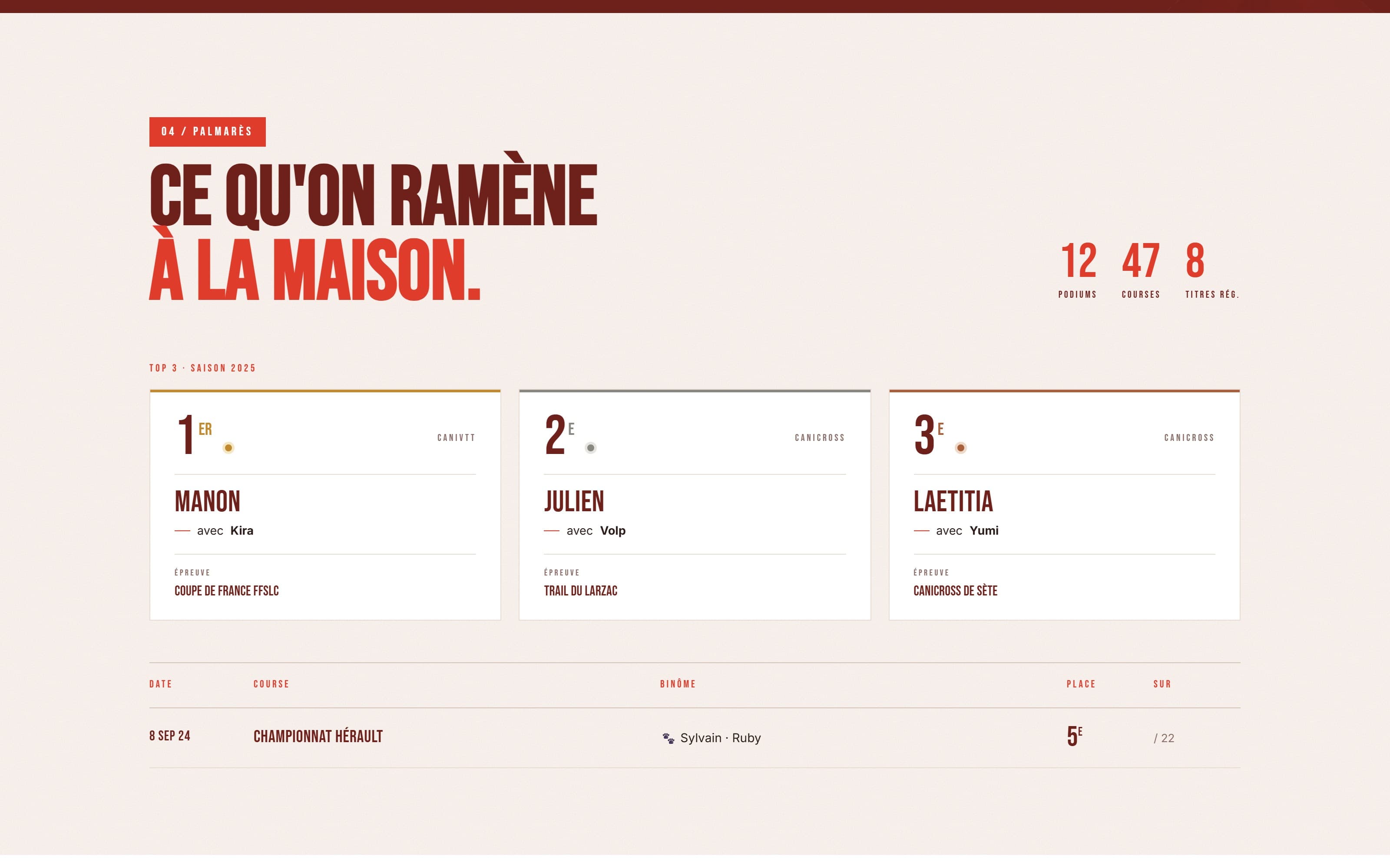 Section palmarès : podium de la saison et tableau des résultats de courses